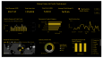 Power BI Satış Analizi Dashboard (SQL + Python Entegrasyonlu