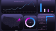 Executive Sales Strategy – Çok Bölgeli KPI Dashboard