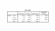 Tez, Araştırma ve Projeler İçin SPSS Analiz Örnekleri
