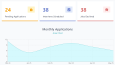 Jobify MernStack Application