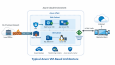 Hybrid Azure Altyapı Yönetimi ve Kurulumu
