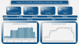Hispana Chile – Satış Analizi Dashboard