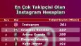 İstatistik Tr Post