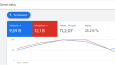 Google Ads Reklamları