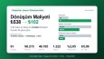 Google Ads: Dönüşüm Maliyeti ₺538'den ₺102'ye Düştü