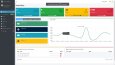 PHP POS Sistemi
