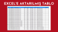 Stok Analizi ve Takip Sistemi