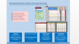 Dinamik Excel Dashboard, Bütçe ve VBA Makro Çözümleri