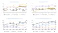 A/B Testing Dashboard for a Mobile Racing Game