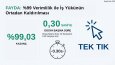 Toplu Excel Creator: %99 Verimlilik ve Tek Tıkla Otomasyon
