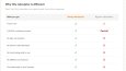 Amerikan Emeklilik Hesaplama Aracı - Web Sitesi Projesi