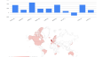 E-Commerce Sales Analysis
