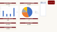 Excel Gelir Gider Takip ve Dashboard Sistemi