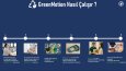 GREENMotion Adlı Porje