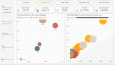 Satış & Gelir Analitiği Dashboard (Power BI)