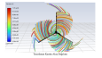 Ansys fluent yazılımı ile kanat aerodinamiği