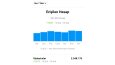 İnstagram Sayfa İstatistikleri