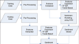 Sentiment Analysis on Audio Data using SVM