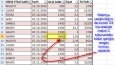Excel- Tüm işlemler