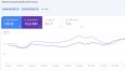 Search Console Kasım 1. Hafta Verileri