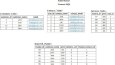 Sql question for expected output