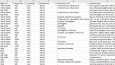 Profesyonel Veri Analizi ve Power BI ile Etkileşimli Dashboa