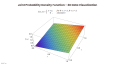 Data Visualizations -ST