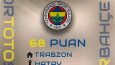 Futbol&Basketbol Sosyal medya paylaşımları