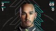 Formula 1 Sosyal Medya İçeriği