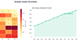 Python ile Veri Görselleştirme, Dashboard ve Rapor Örnekleri