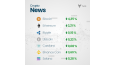 Yura Crypto Social Media Concept 