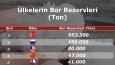 İstatistik Tr Post