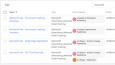 GA4 - Google Ads - Facebook Piksel Kurulumları