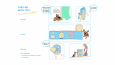 Storyboard Tasarımı