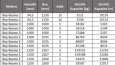EXCEL RAPORLAMA – ÖRNEK ÇALIŞMA