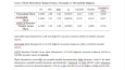 SPSS-20 ve EViews