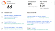 Backlink Çalışmaları