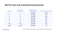 VOW- Ön Gösterim Sunumu Düzenlemesi