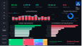 Python + SQL + Power BI ile Otomatik Veri Analizi