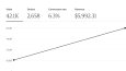 Etsy Dijital Ürün Satış Performansı Raporu