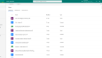 Microsoft Dynamics 365 CRM, BC, FO ve Power Platform