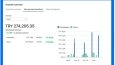 E-Ticaret Markaları İçin Klaviyo E-Mail Marketing