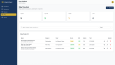 SEO Uyumlu Blog Sitesi + Admin Panel (Next.js & Tailwind)