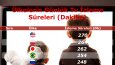 İstatistik Tr Post