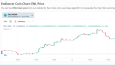 ENL Coin/Token Çıkarma ve Listeleme
