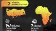 infografik ve sunum 