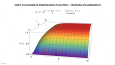 Data Visualizations -ST