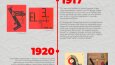 Sunum ve İnfografik Tasarımlar ve Timeline 'lar