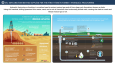 Refinery Processes