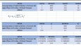 Excel ve hesaplama ile ilgili işler